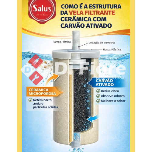 Vela Carvão Ativado para Filtro de Água de Barro Salus
